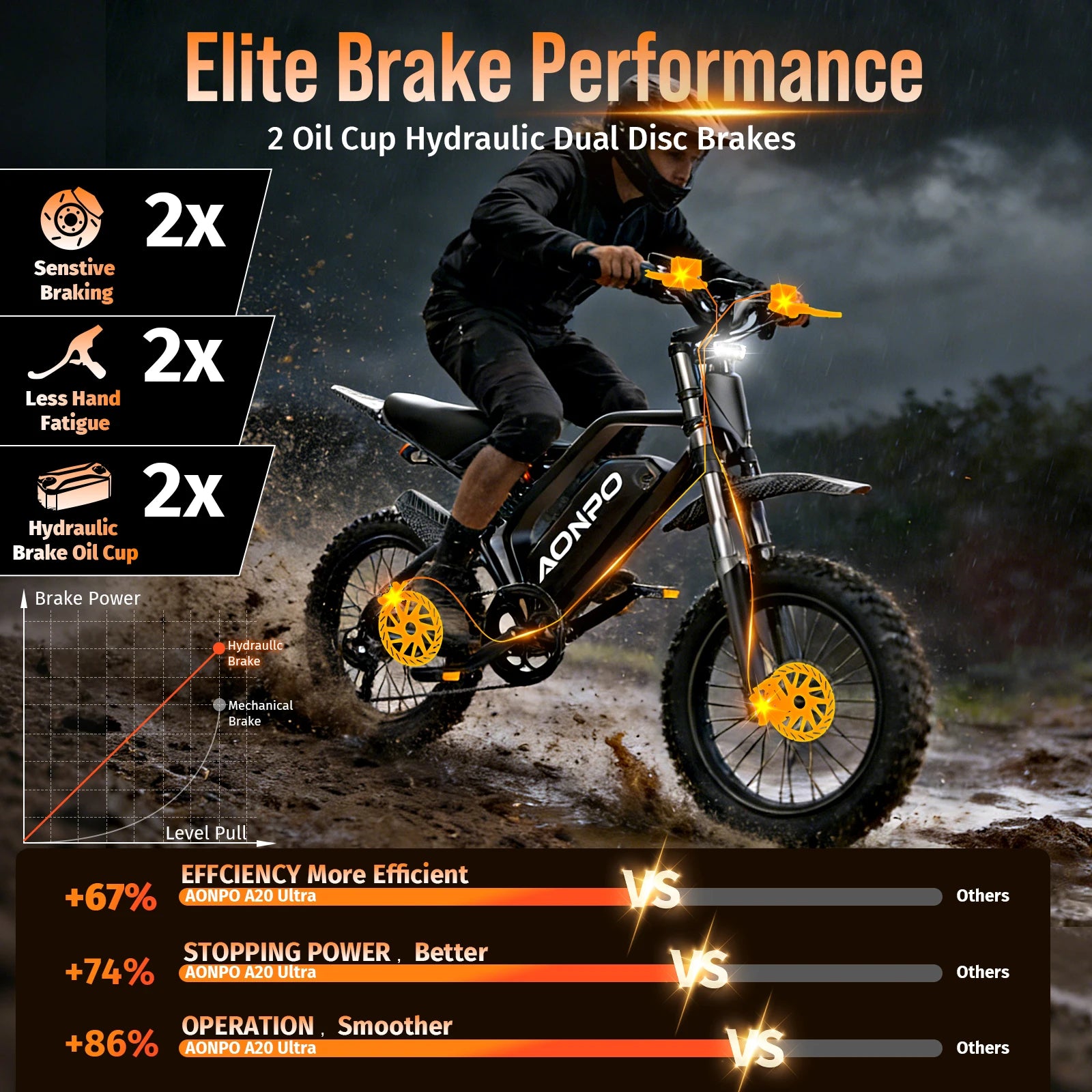 VTT électrique tout-terrain V21 17" | 1000W | 52V 20Ah