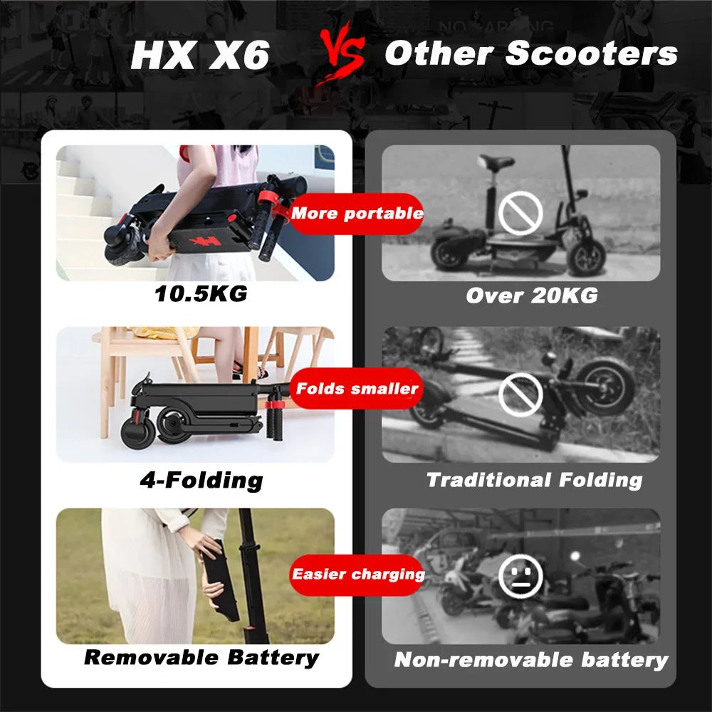 Trottinette électrique HX X6 5.5"  250W | 36V 7.5Ah | Triple pliage