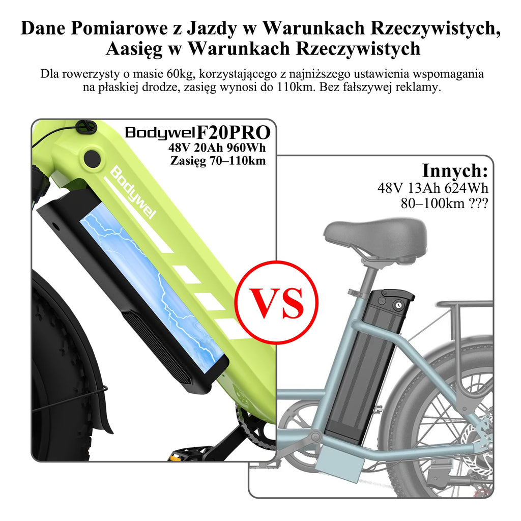 Vélo électrique BODYWEL F20 Pro 20" | 250W | 48V 20Ah