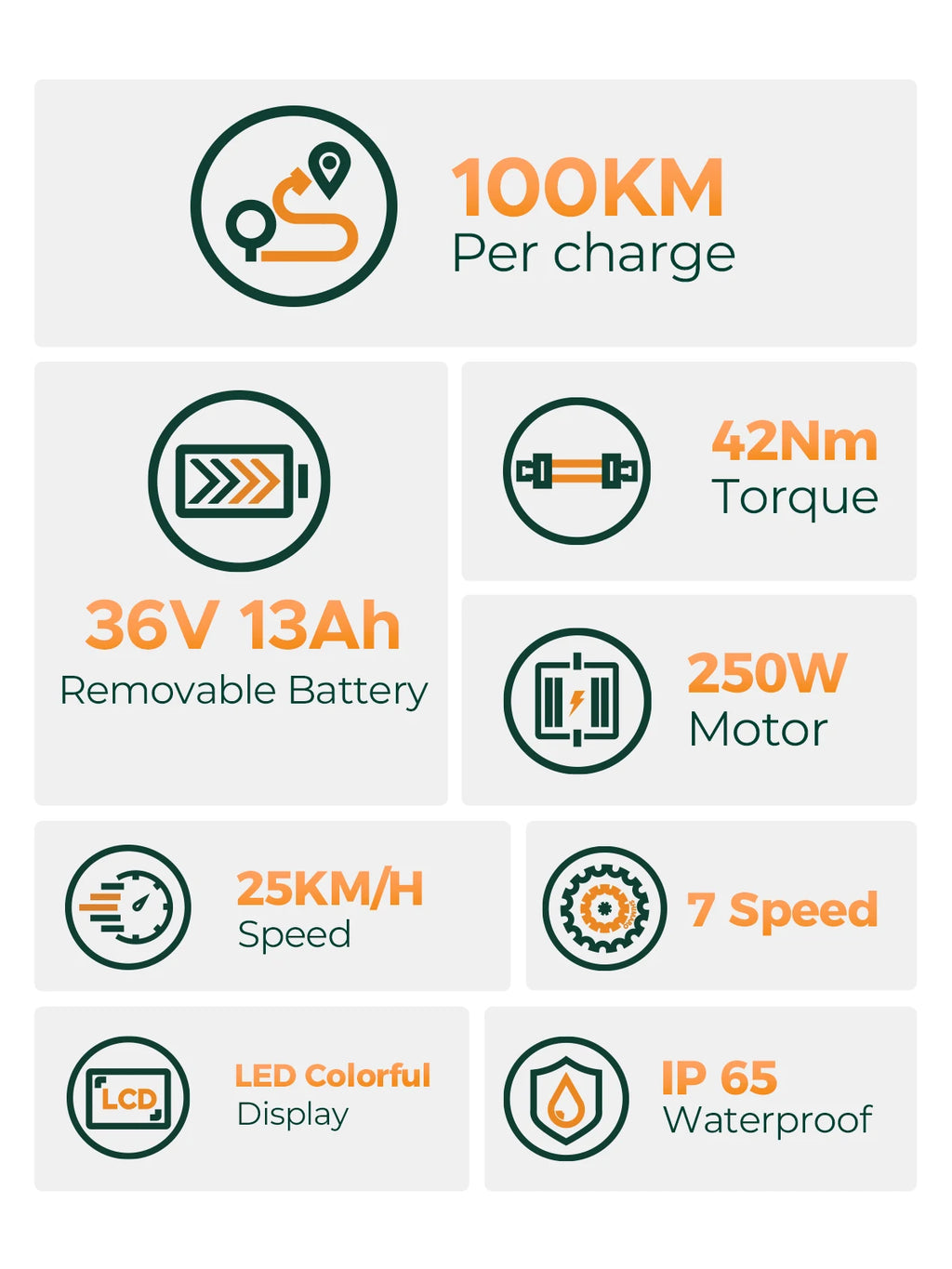 Vélo Électrique Urbain MileCity 1 – 250W