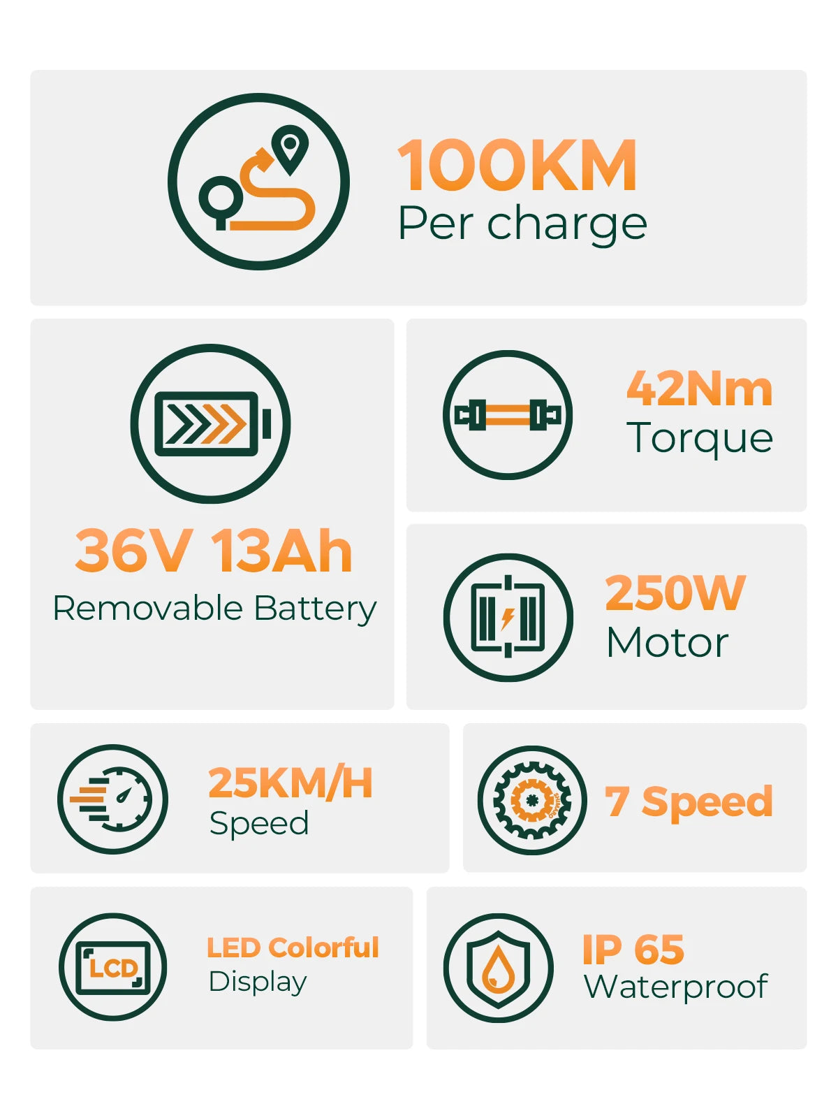 Vélo Électrique Urbain MileCity 1 – 250W